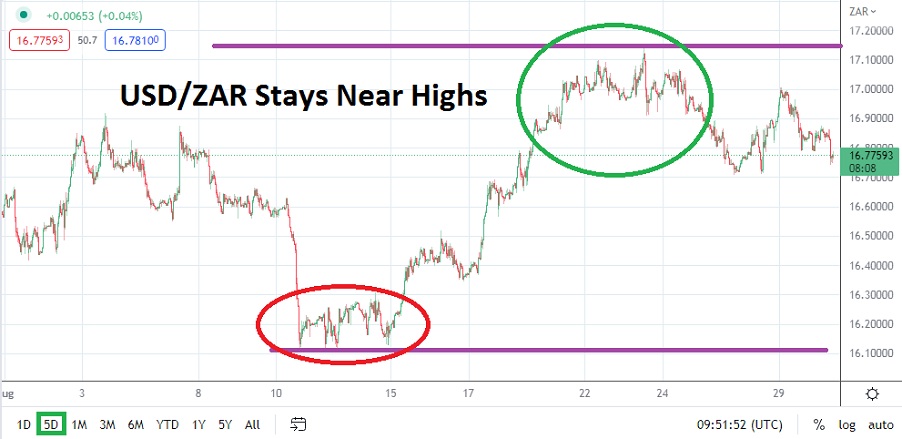 Pronóstico del USD/ZAR Para Septiembre Pronóstico del USD/ZAR Para Septiembre